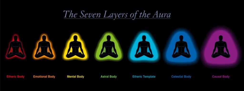 Revelando los misterios de la lectura del aura: explora el campo de energía alrededor de tu cuerpo